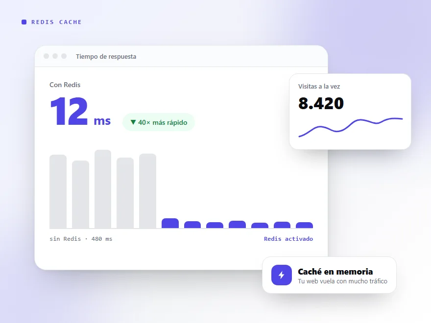 Portada del plugin Redis Object Cache